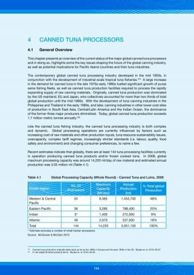 (PDF) Global Tuna Market & Industry Dynamics.